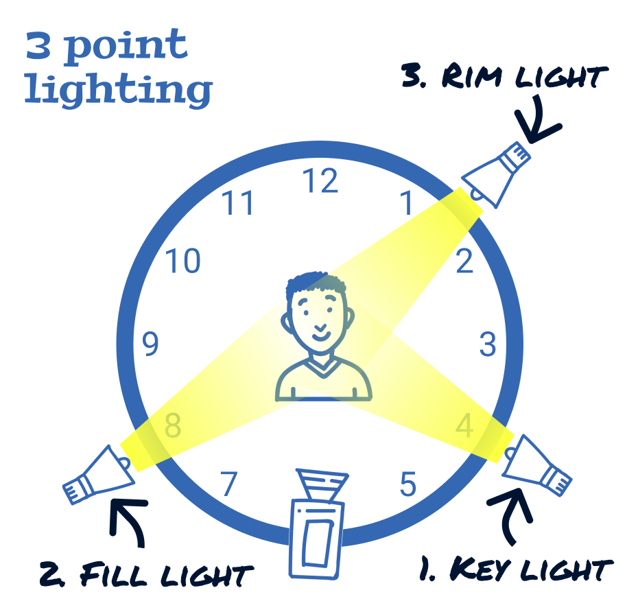 How To Create Professional-looking Videos With A 3-point Lighting ...