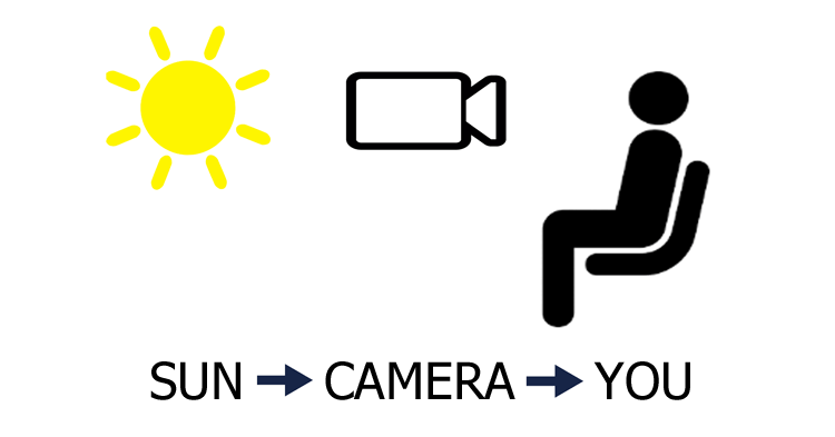 Affronta la luce per una migliore illuminazione nei video